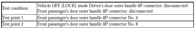 Security System Keyless Entry System - Testing & Troubleshooting